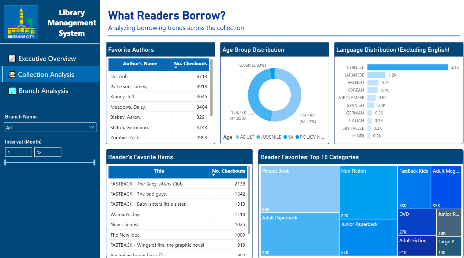 Brisbane City Council Library Management System